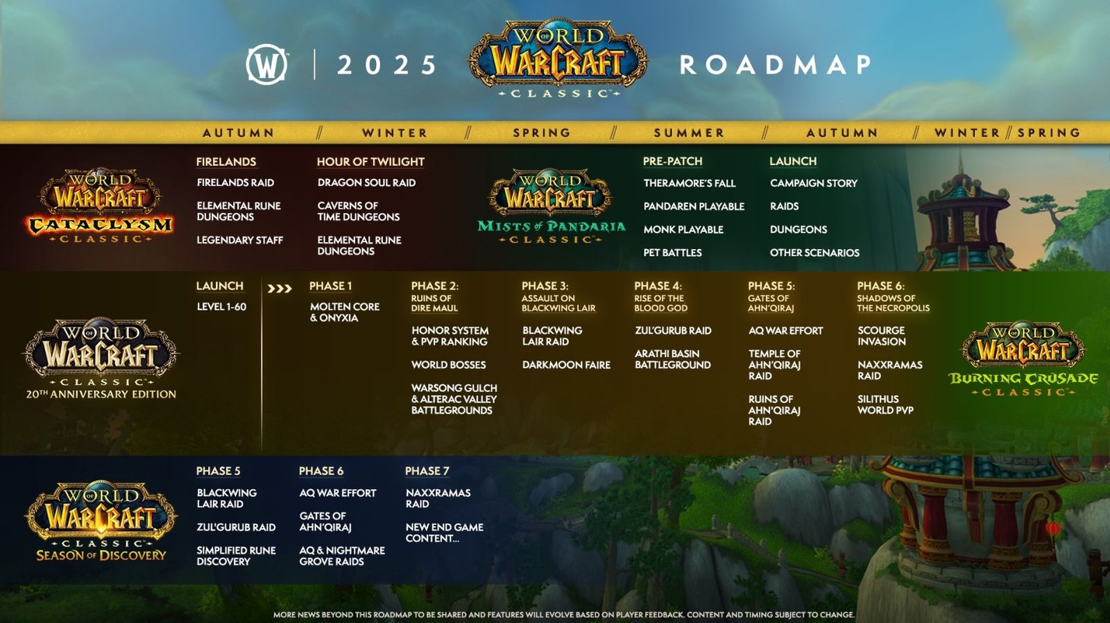 World Of Warcraft 2025 Roadmap