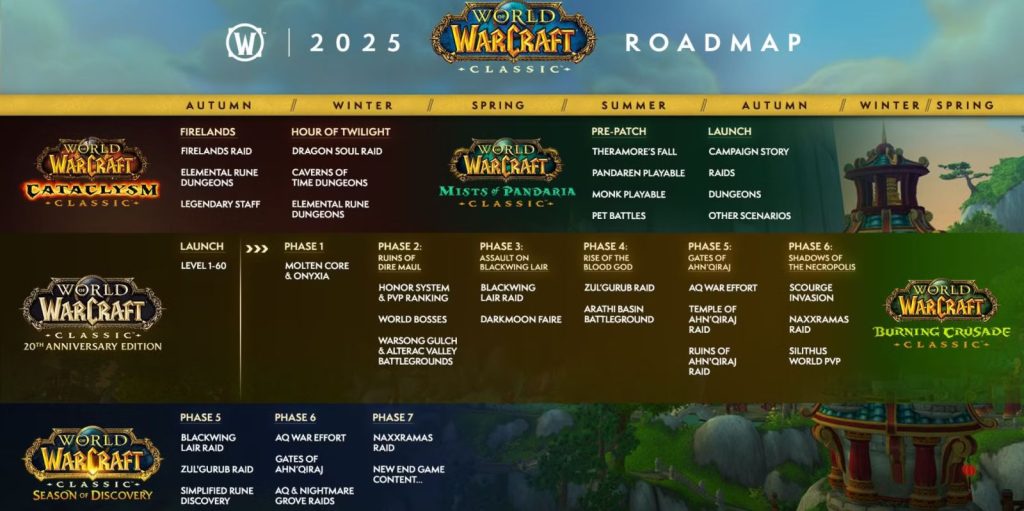 World Of Warcraft Classic 2025 Roadmap