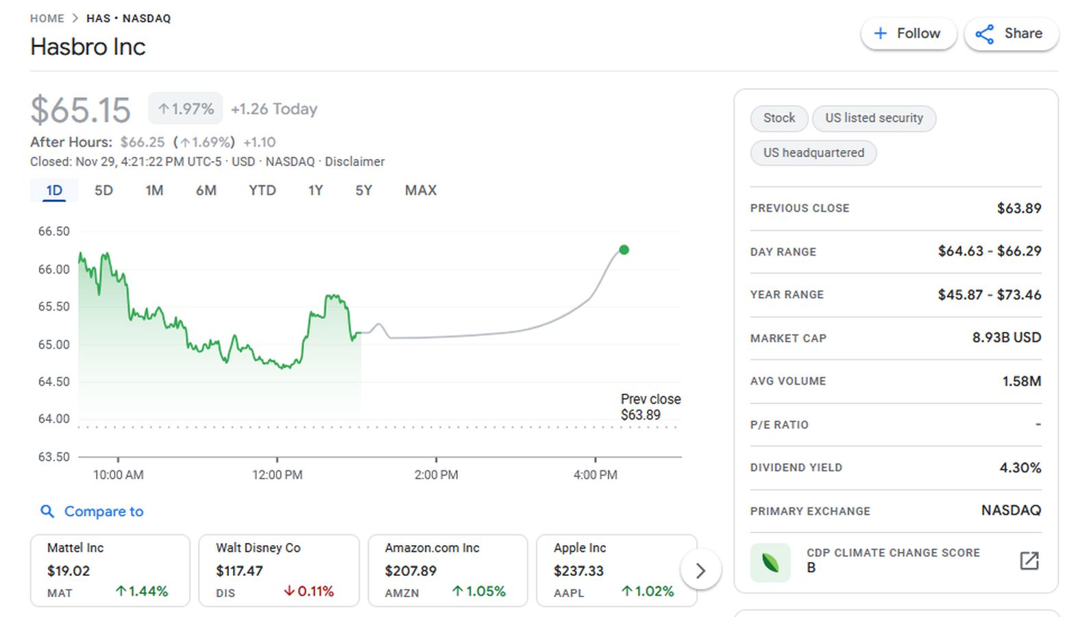 Hasbro Inc Stocks