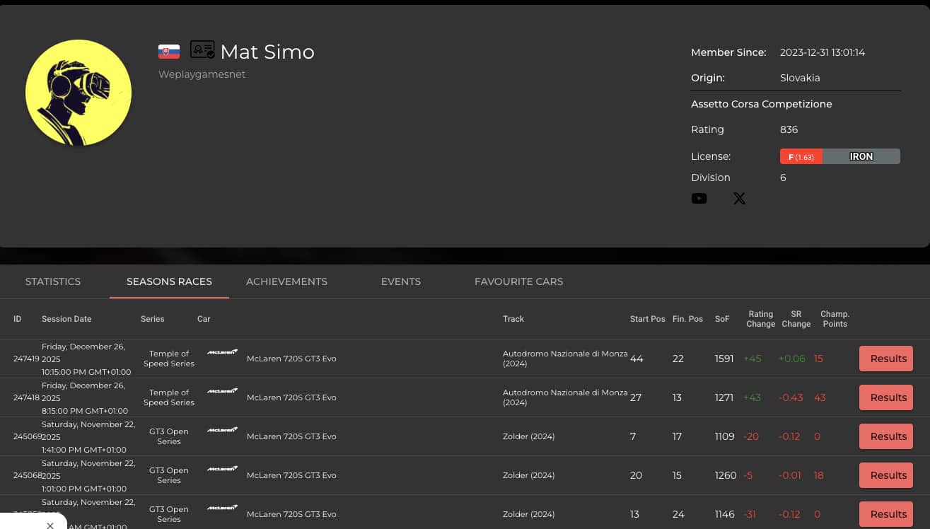 Low Fuel Motosport - History of my races picture