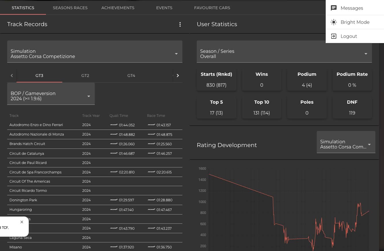 Low Fuel Motosport - Track records and ELO evolution graph picture
